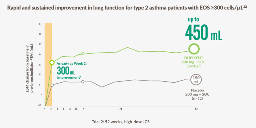 Elevated EOS_Improvement